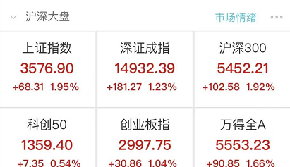 买银行股，四月赚两千——股市投资的黄金法则
