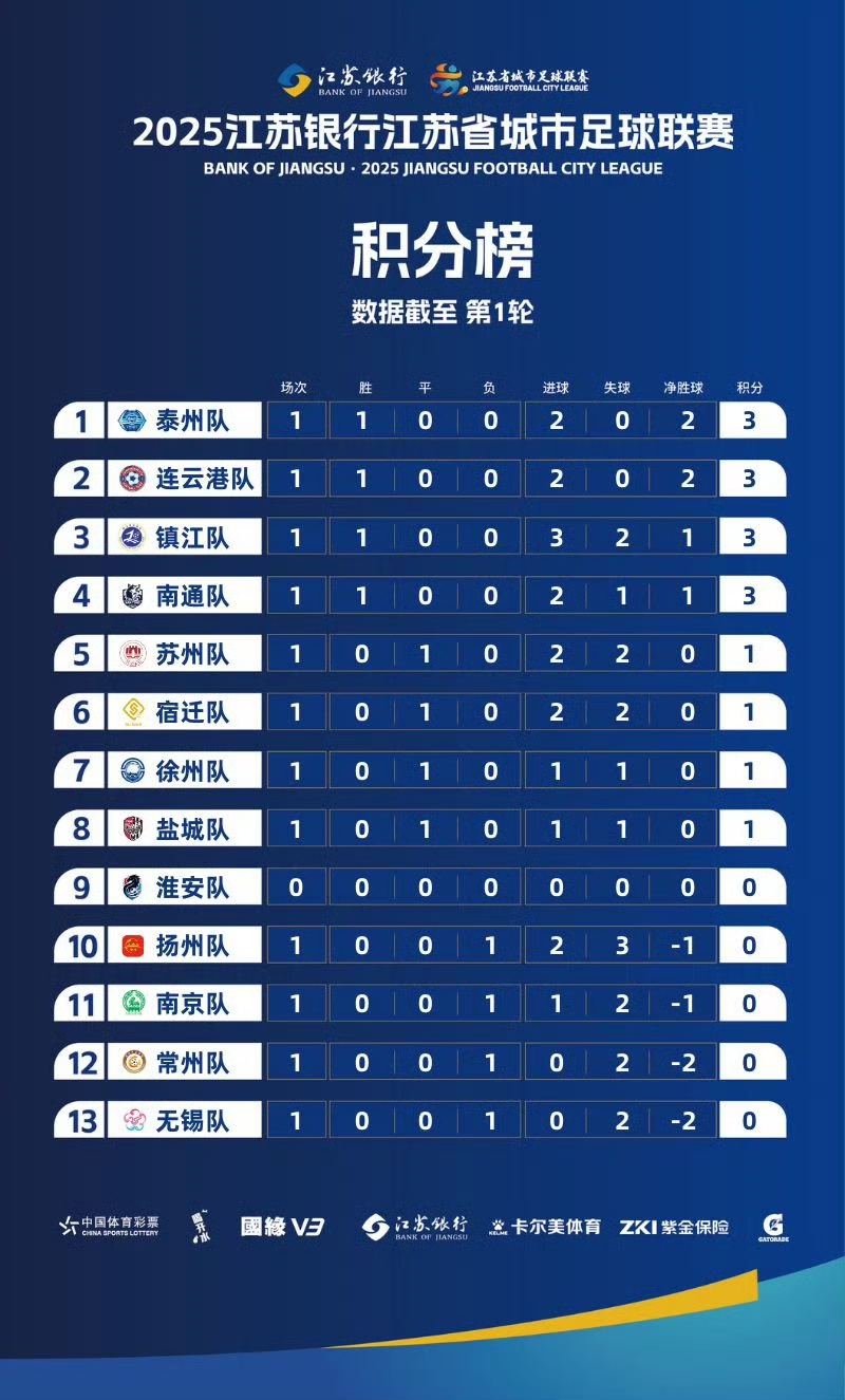 苏超赛程规则解析