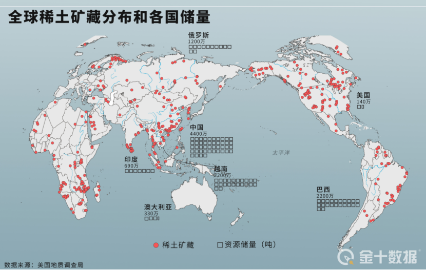 美国稀土需求与中国出口稀土现状深度解析