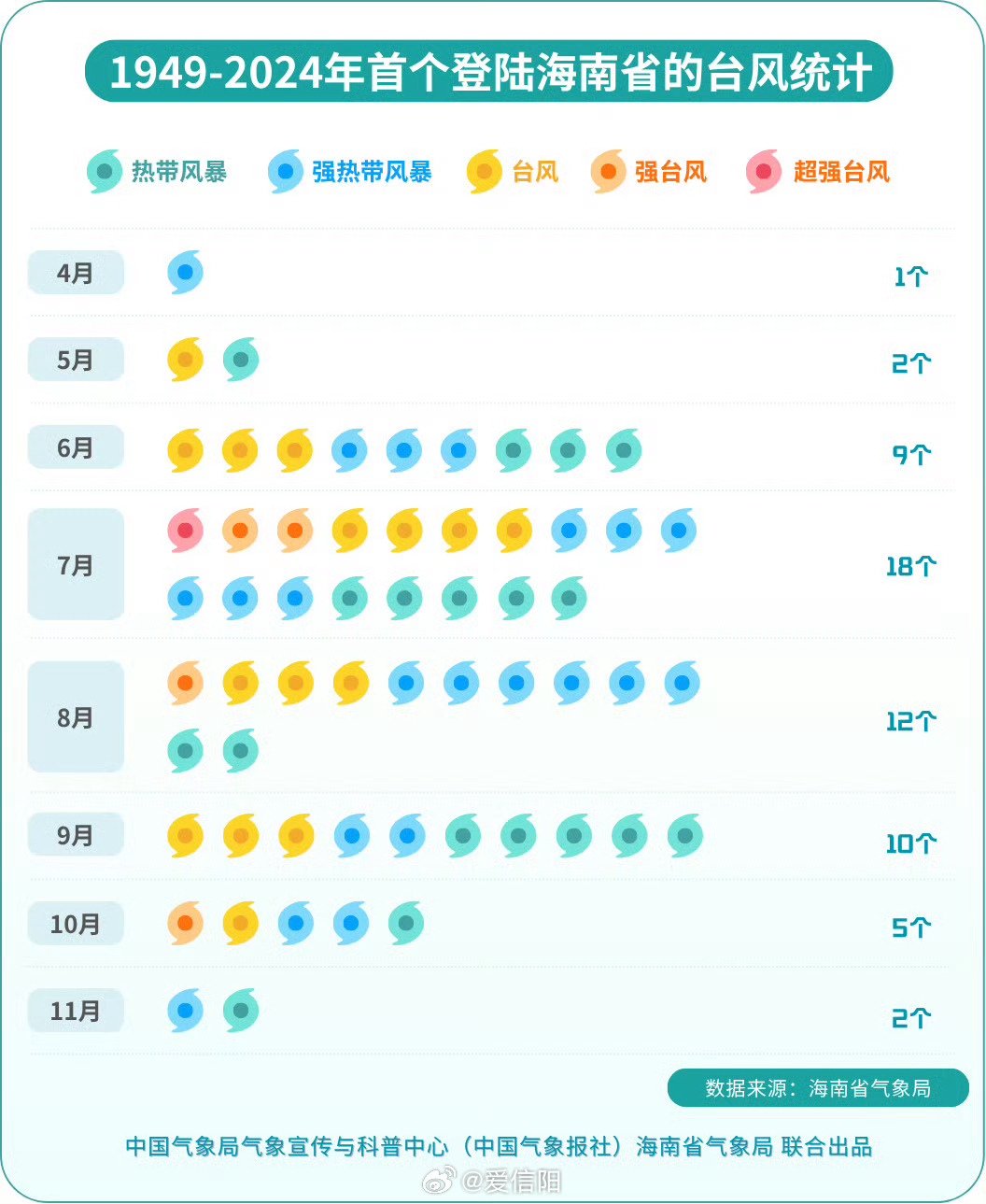 台风蝴蝶在海南登陆，一场自然力量的展现