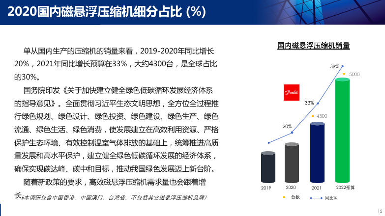 磁悬浮技术前景探析