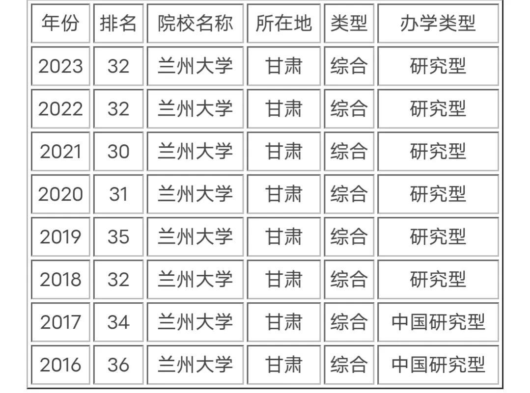 大学最好的专业排名前十名