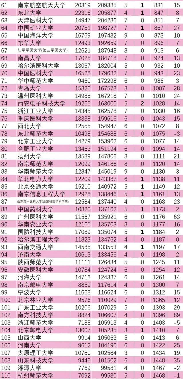 中国大学专业排名解析
