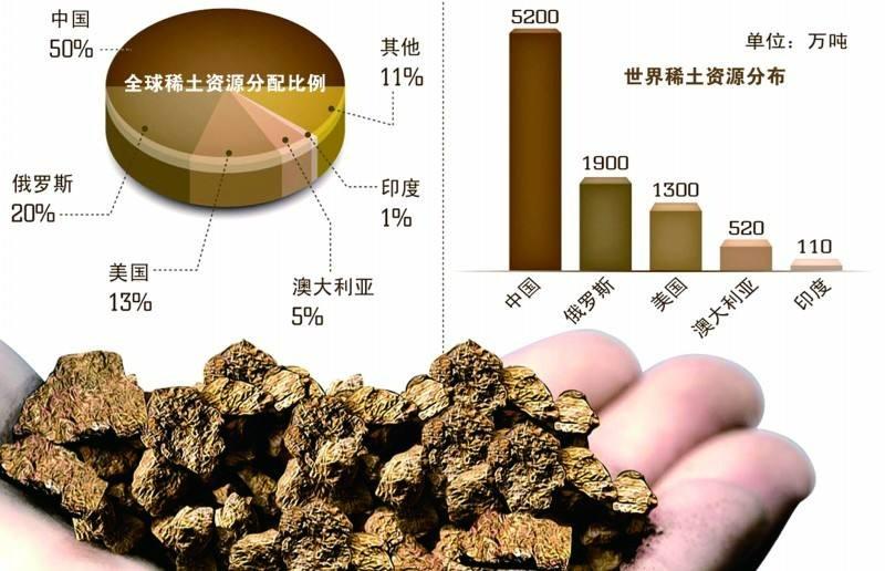 分析，稀土管制把全球产业链往中国拽