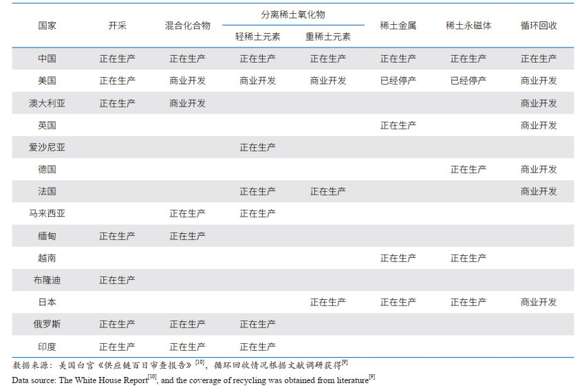 分析，稀土管制把全球产业链往中国拽