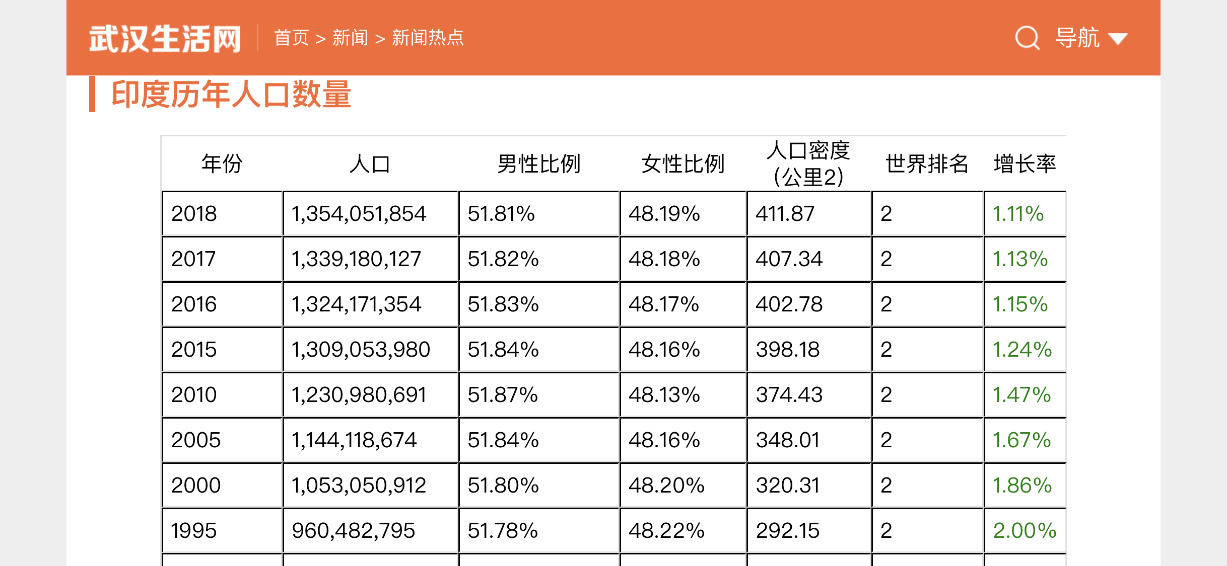 印度人口数量2021年究竟是多少？全面解读背后的数据