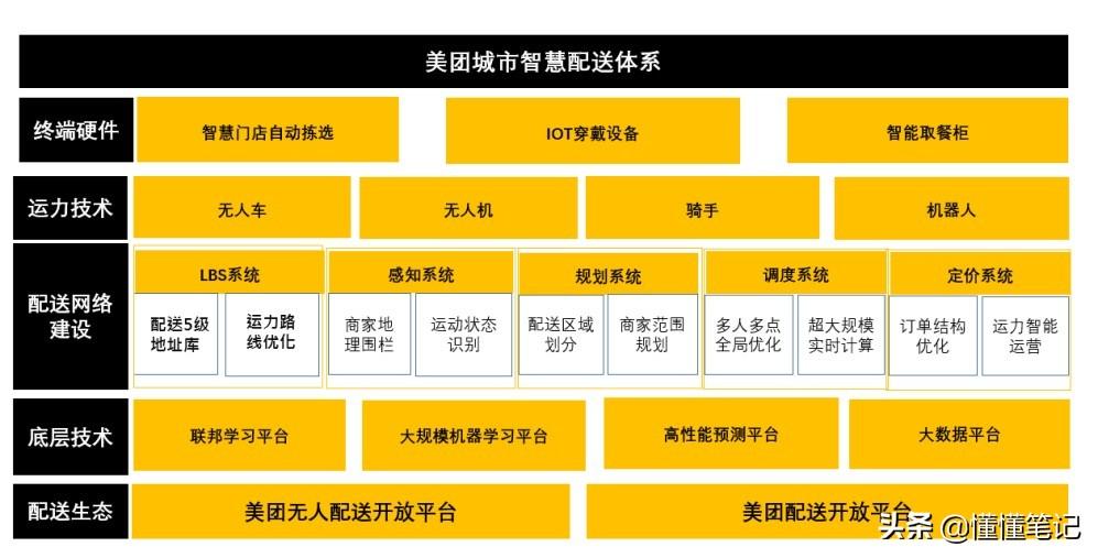 美团宣布全面拓展即时零售业务，重塑本地消费新格局