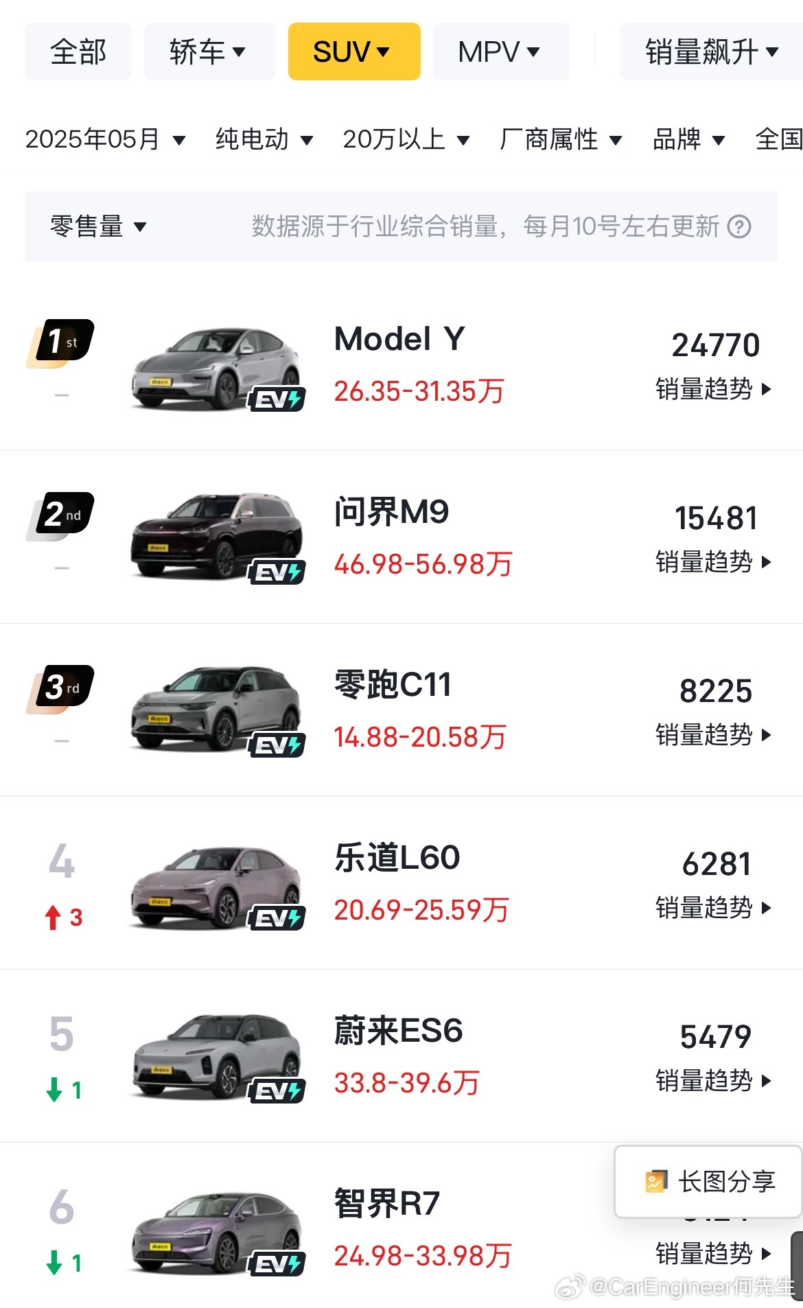 雷军回应YU7能否打赢Model Y，一场智能电动车的较量