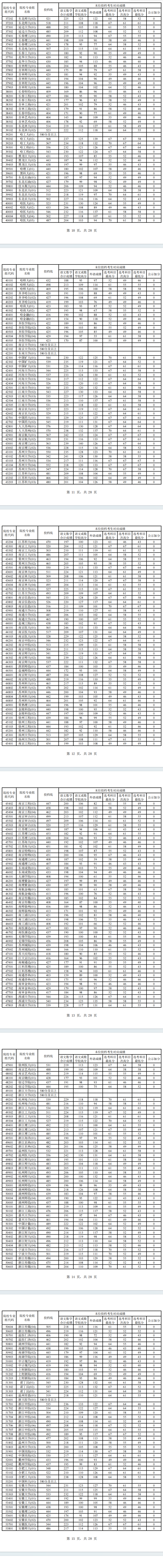 上海本科分数线402背后的故事