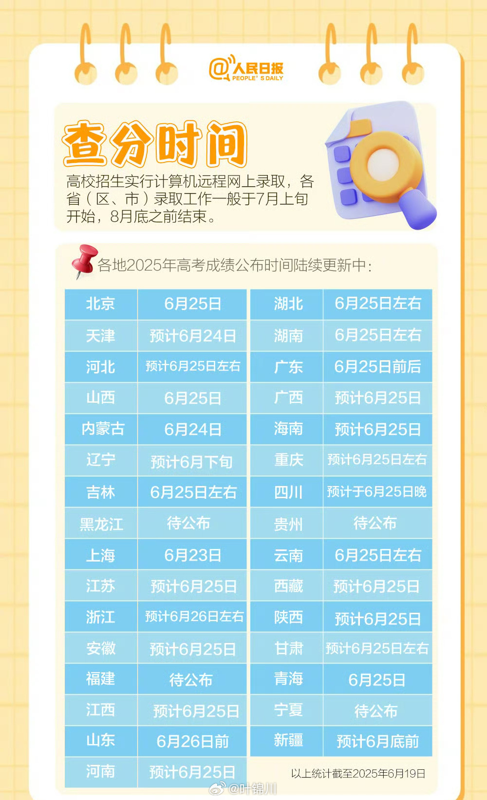 全国各地高考成绩查分时间解析
