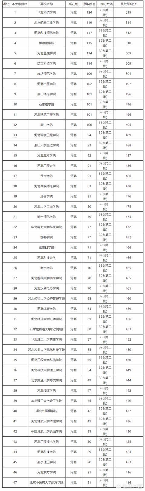 河北省20年高考分数线是多少？全面解读与分析