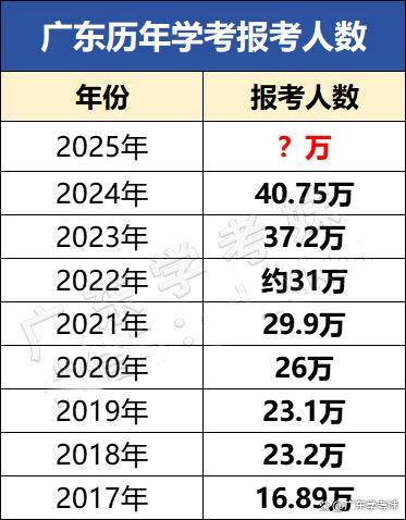 广东2025年高招录取三大变化深度解读