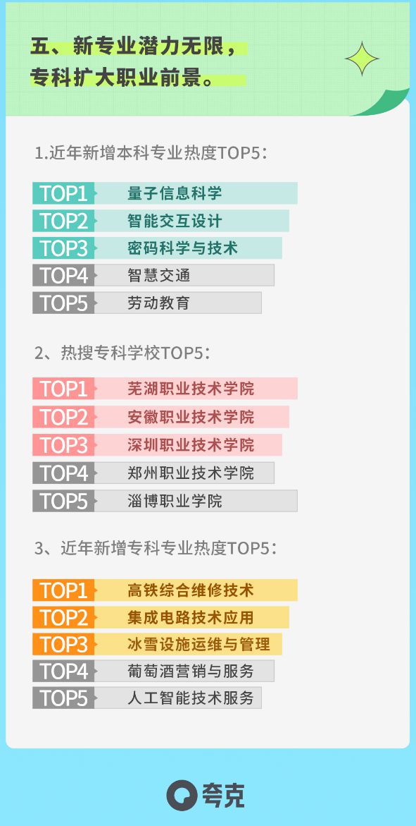 夸克志愿报告生成，万人排队背后的故事